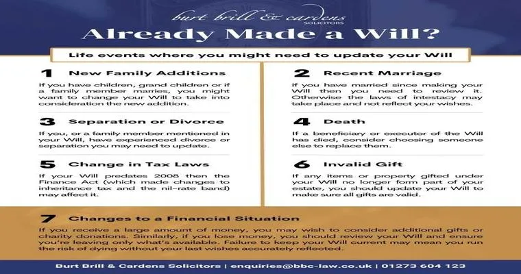 4 Reasons to Review Your Will
