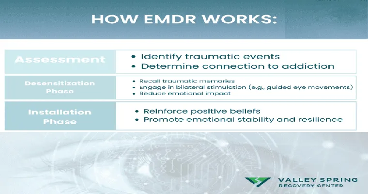 EMDR therapy for victims of abuse: What it is and how it work?