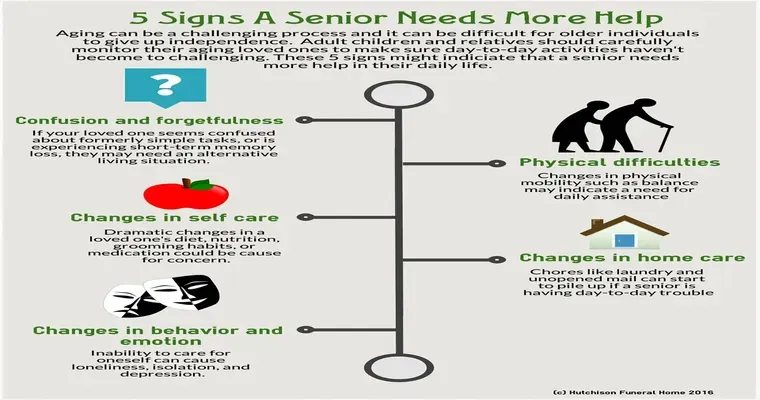 How to Know When Your Elderly Parents Need Help at Home and When to Intervene