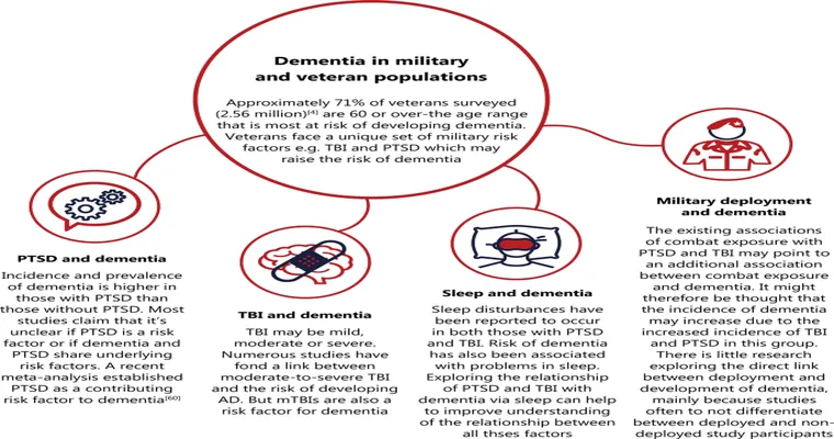 Veterans Benefits for Alzheimer’s and Dementia Care