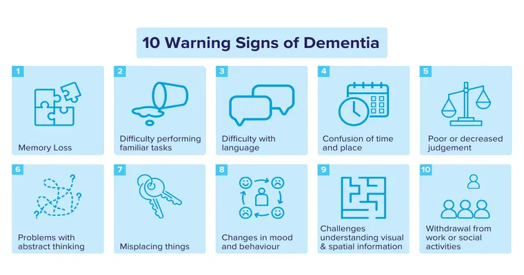 Early Signs of Dementia: When To Be Concerned