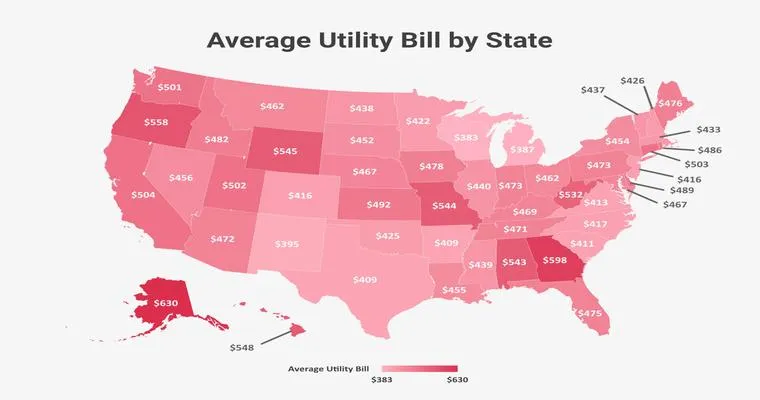What's the average cost of your utility bills? Can you live on SS?