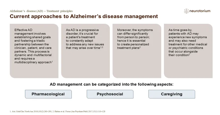 Early Diagnosis of Alzheimer’s Is Crucial for Effective Planning and Treatment