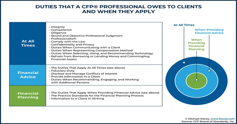 Why do they hold credit against you when you apply for Fiduciary?