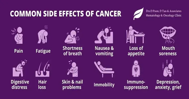 10 Worst Side Effects of Cancer Treatment