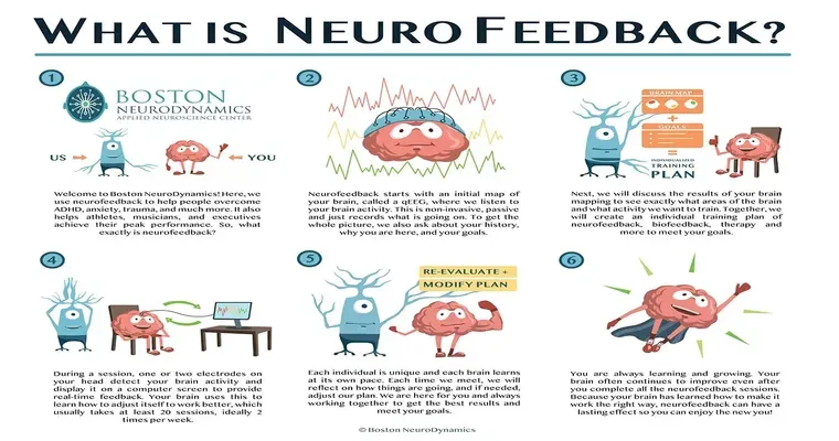 Has anyone tried qEEG brain mapping neurofeedback training, which supposedly helps dementia?