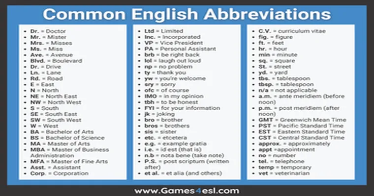 Where can I find a list of abbreviations?