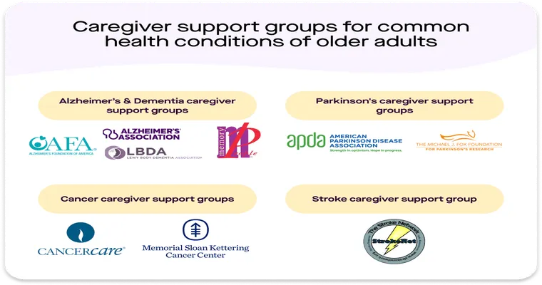 Can I join a support group for adult children of aging parents?